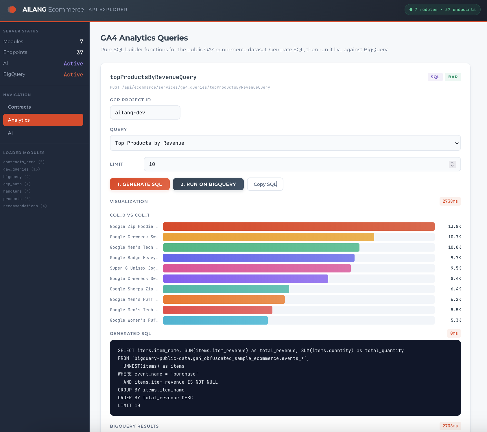 GA4 Analytics Dashboard — AILANG ecommerce demo showing BigQuery queries, SQL generation, and chart visualization
