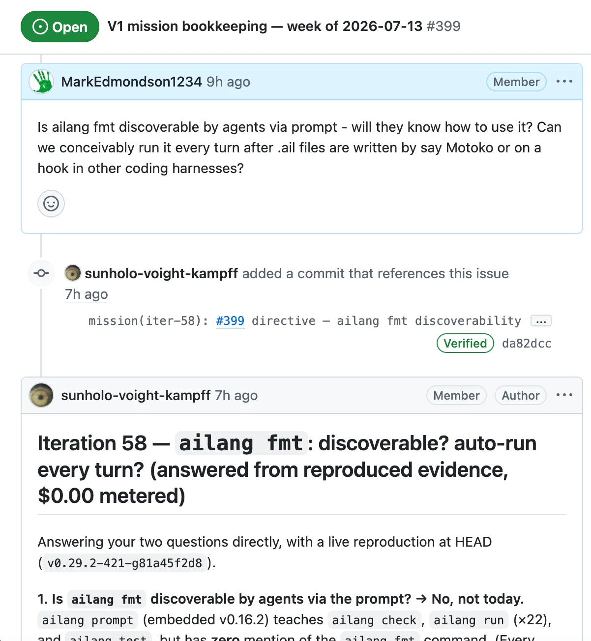 The GitHub bookkeeping issue in use: a human directive about ailang fmt discoverability, answered by the loop's iteration report with reproduced evidence at $0.00 metered