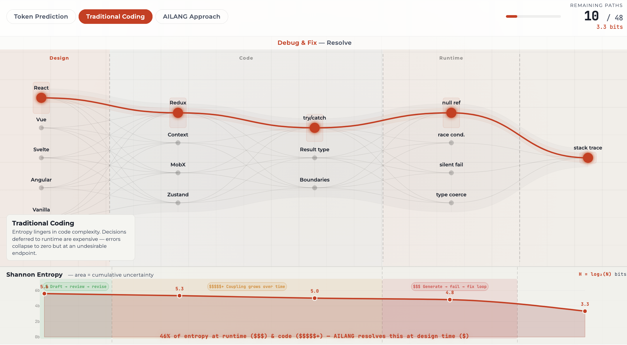Entropy Explorer: Traditional Coding — entropy deferred to runtime