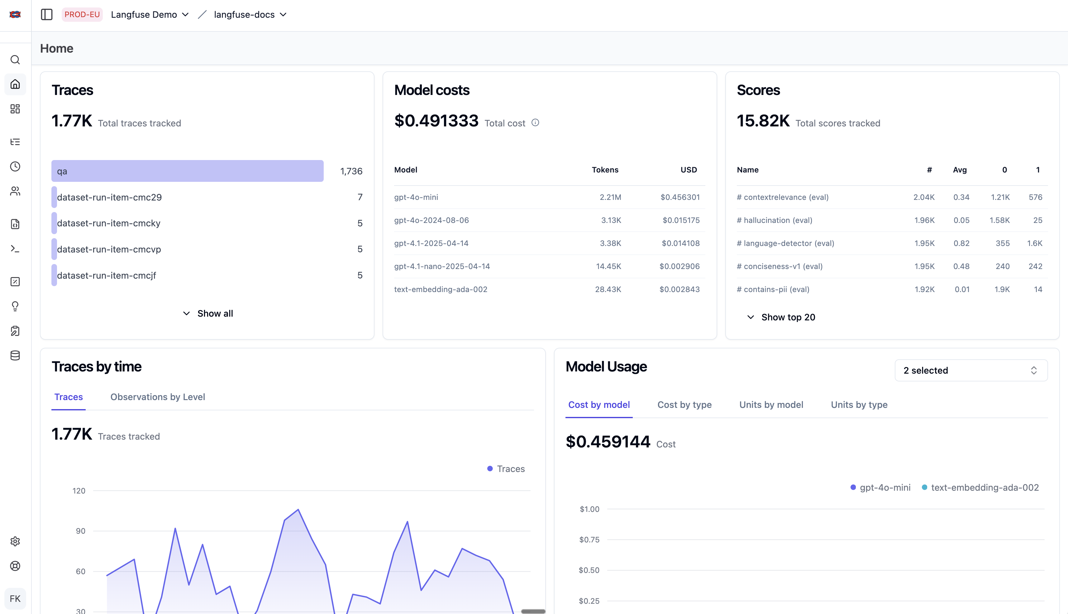 Langfuse fleet dashboard — traces, model costs, eval scores