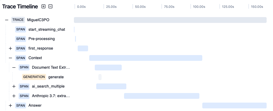 Langfuse Gantt-style span timeline showing parallel execution