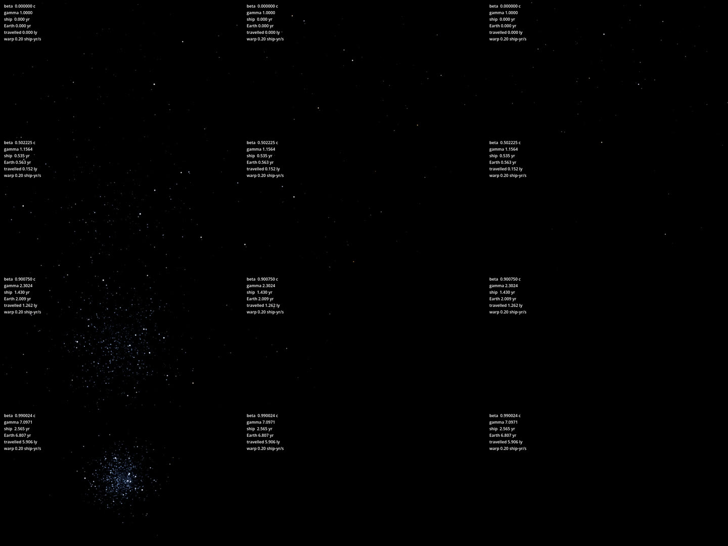 The sky at 0, 0.5, 0.9 and 0.99c, looking forward, starboard and astern