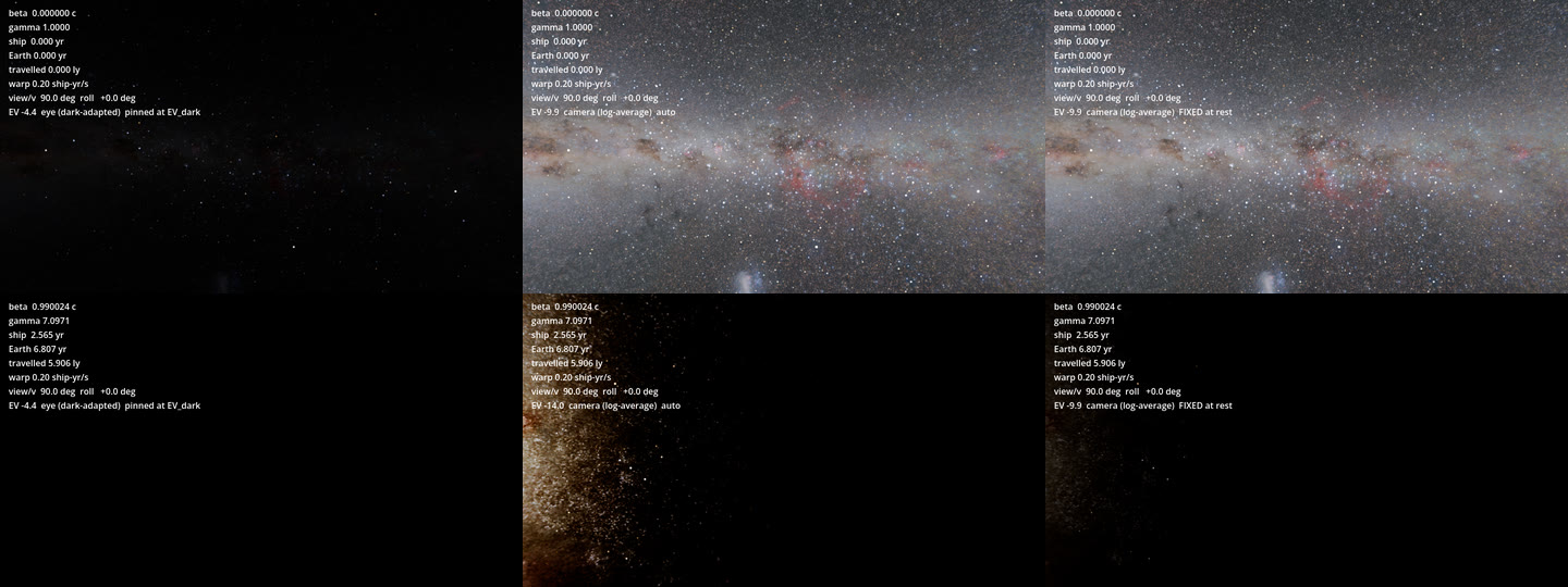 Starboard at rest (top) and at 0.99c (bottom): eye default, camera auto, camera fixed at the rest EV.