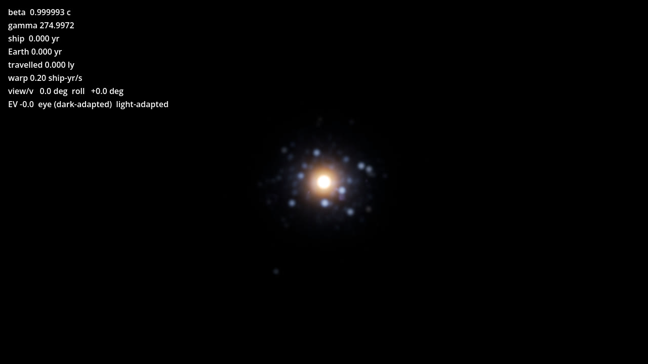 The forward CMB disc at γ 275