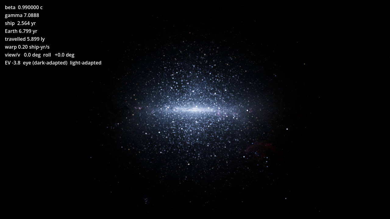 0.99c: the universe in a window